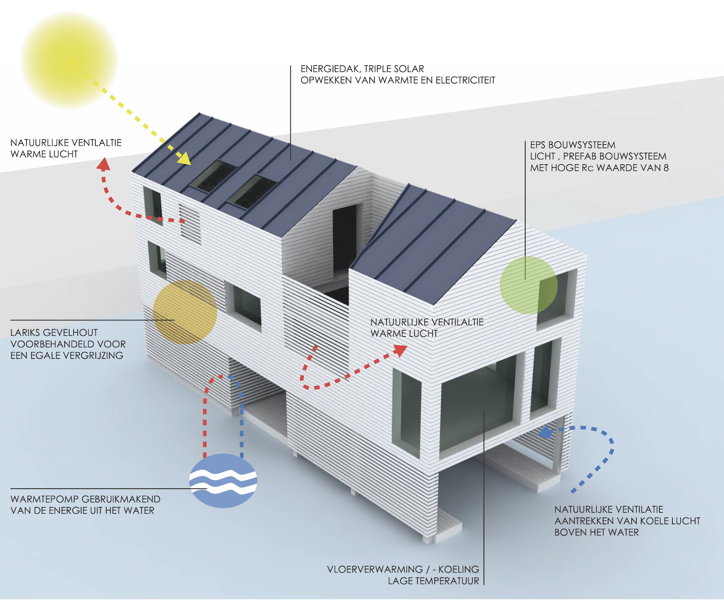 test Boat Hûs Wiarda Leeuwarden Kerssens architecten
